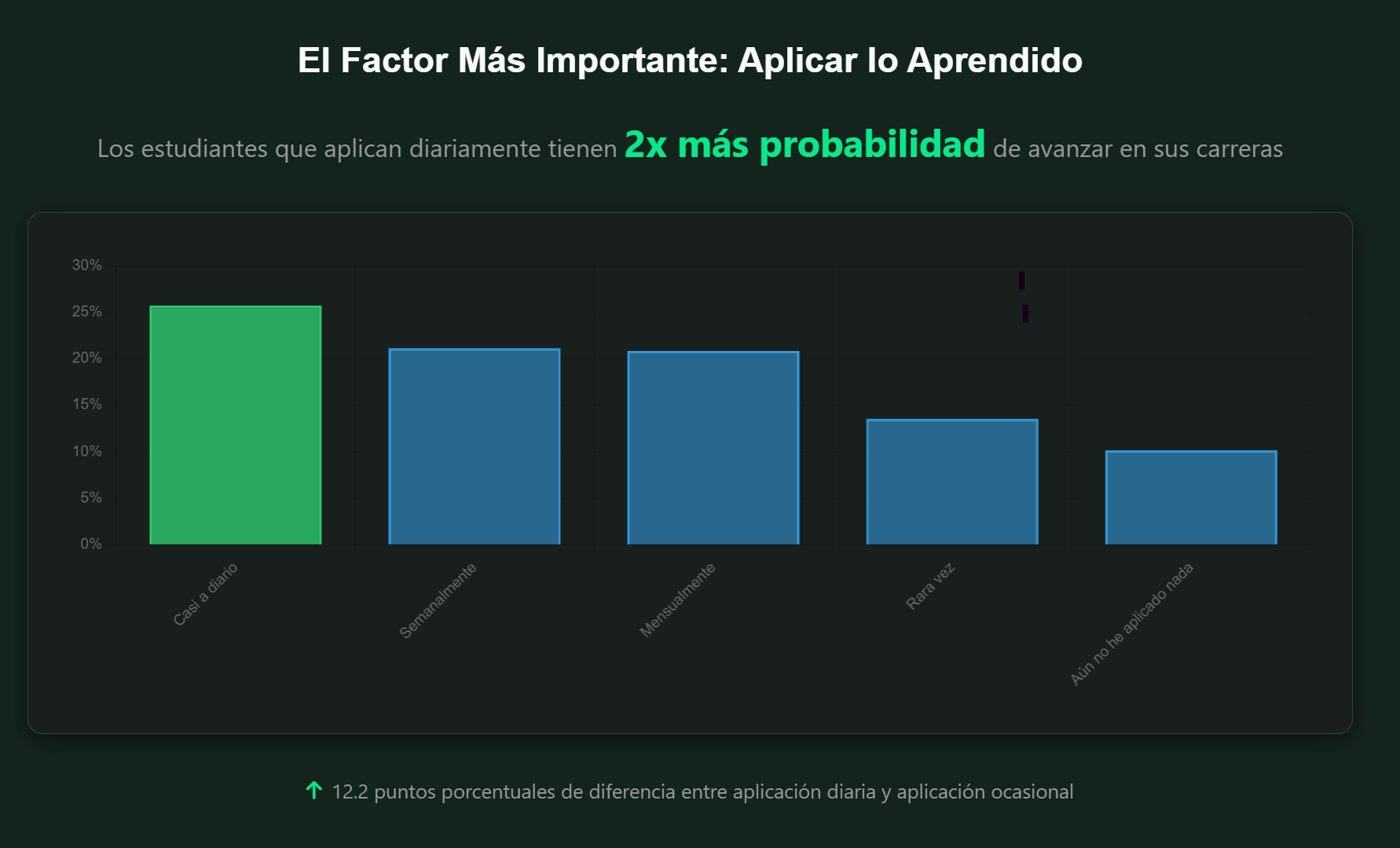 Aprendizaje con Platzi